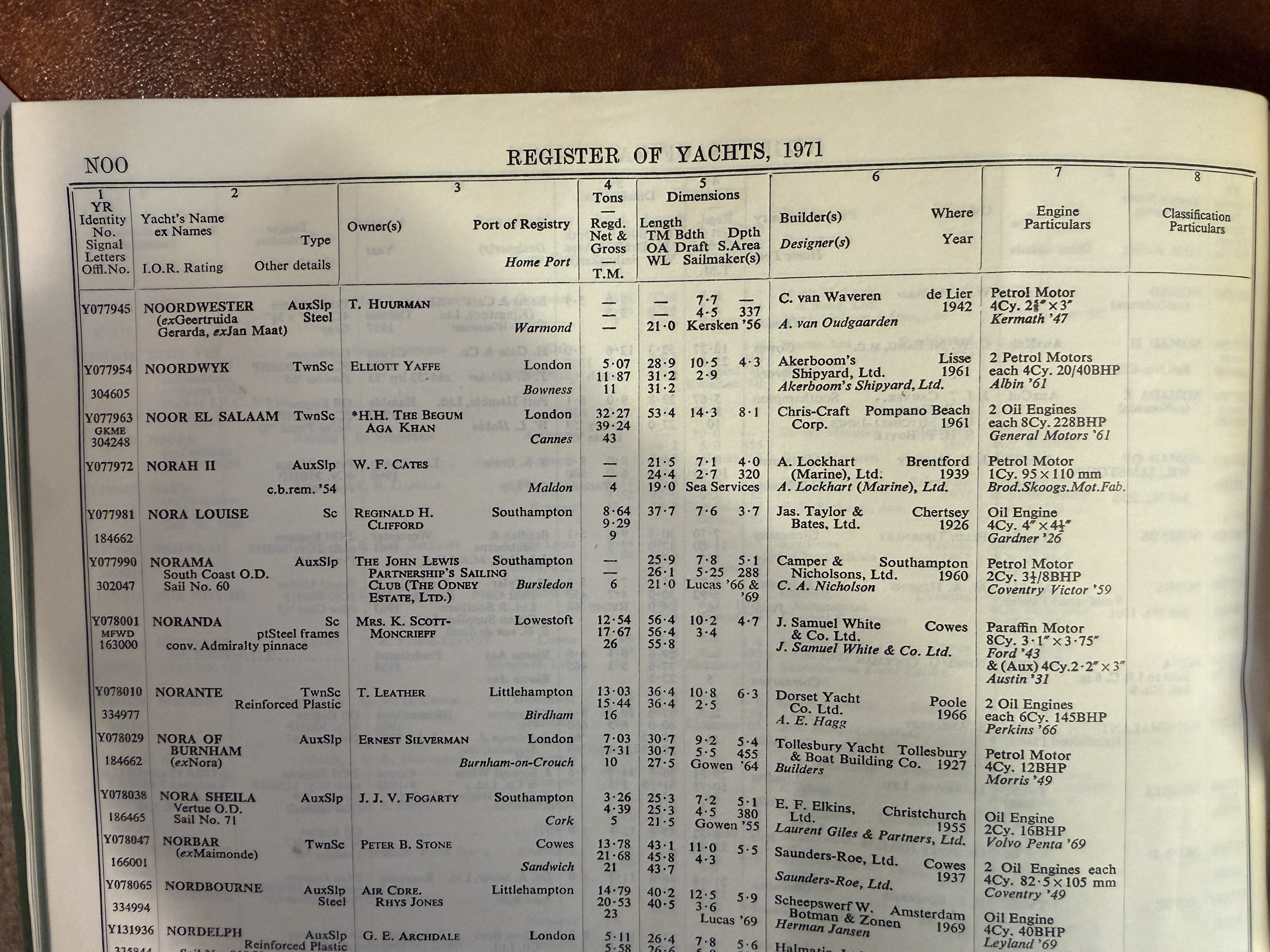 Yacht register listing